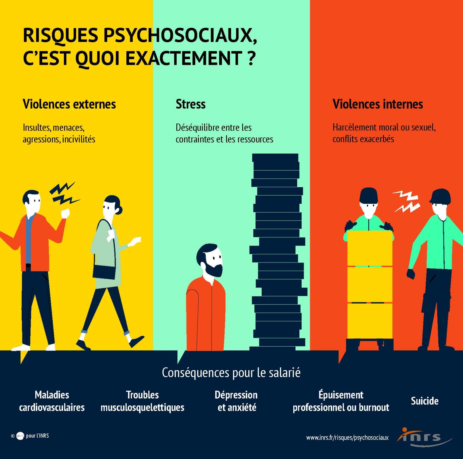 Risques Psychosociaux RPS FO SG